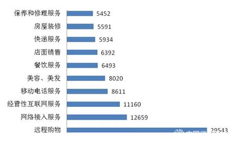 2018消費者投訴出現新熱點，互聯網裝修公司跑路受關注 每日頭條