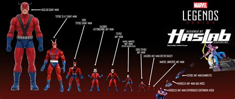 Giant Man Marvel
