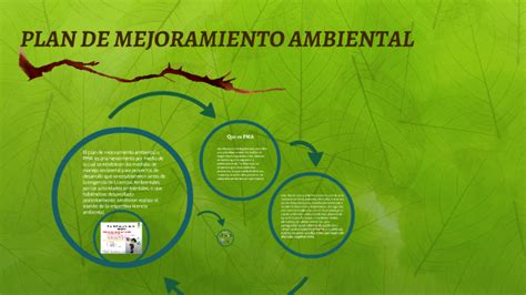 PLAN DE MEJORAMIENTO AMBIENTAL By David Camargo Taborda On Prezi