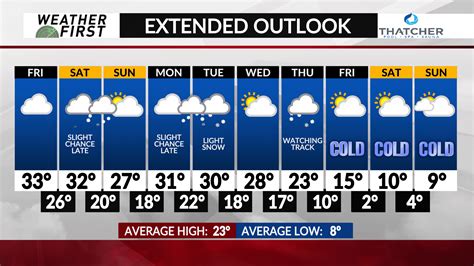 Flurries Friday Minor Accumulation Of Snow Saturday Night Abc News