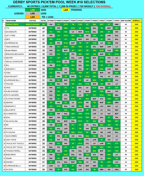 Nfl Pickem Weekly Picks