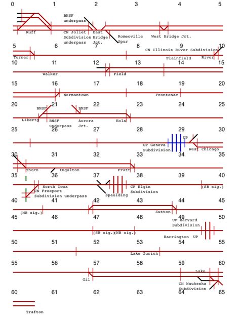 Railroad Operating Information