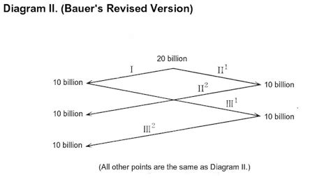 François Quesnay ''Tableau Economique'' ~ Father Of Economics