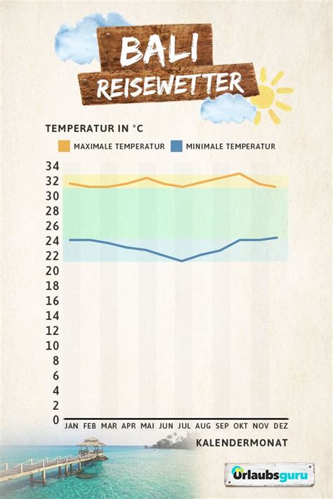 Beste Reisezeit Bali Infos Zu Klima Wetter Regenzeit Bali Bali