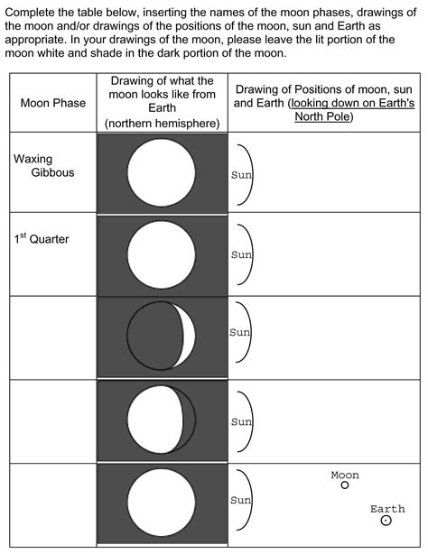 Phases And Eclipses Of The Moon Worksheets Library