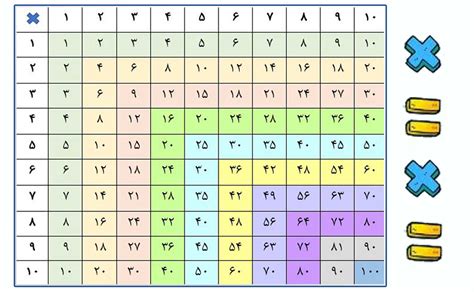 آموزش جدول ضرب از 1 تا 9 ️ پاسخ ها
