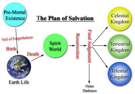 What Do Mormons Believe About Hell What Do Mormons Believe