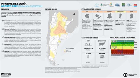 El área En Sequía Se Incrementó En 10 Millones De Hectáreas Durante Agosto Filo News