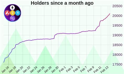mvc reached  holders rmultiversecapital