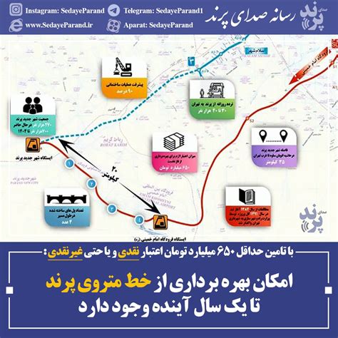 اتمام متروی شهر جدید پرند در گروی تخصیص اعتبار و بودجه رسانه صدای پرند