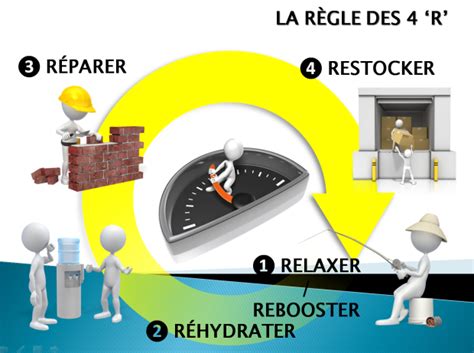 Recovery Strategies In Soccer Full Presentation French