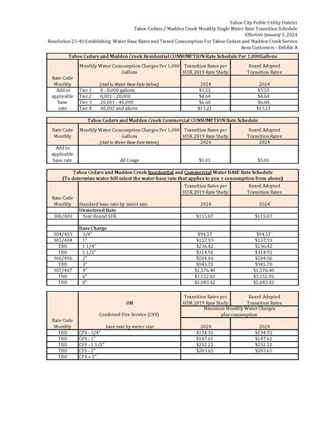 Utility Rates Tahoe City Public Utility District