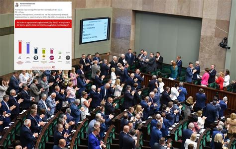 SONDAŻ PiS zwiększa przewagę nad KO Szef RCA komentuje