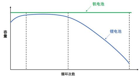 全钒液流电池储能专题研究：海阔天空，不同“钒”响储能液流电池电解液新浪新闻