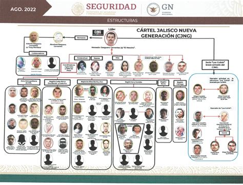 SEDENA Guacamaya Leaks El político supuesto operador del CJNG