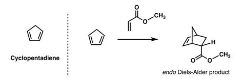 Kinetic And Thermodynamic Control In The Diels Alder Reaction