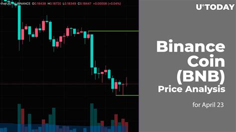 Binance Coin BNB Price Prediction For April 23