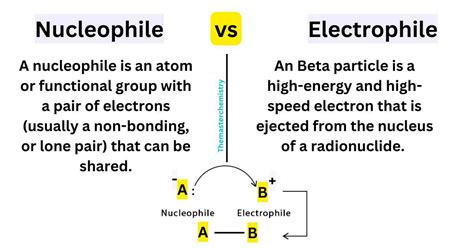 Difference Between Nucleophile And Electrophile-themasterchemistry