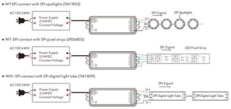 WIFI RF SPI INDIVIDUALLY ADDRESSABLE LED Controller WT SPI