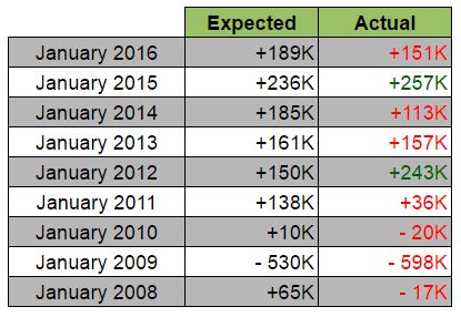 Forex Preview U S Nfp Report Jan Babypips