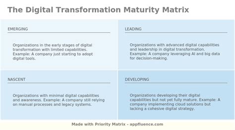 Digital Transformation Maturity Matrix [free Download]