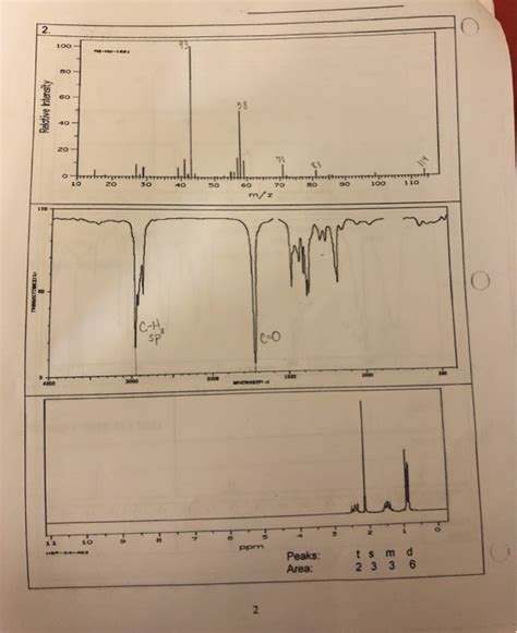 Solved Assign The Pertinent Peaks And Determine The Identity