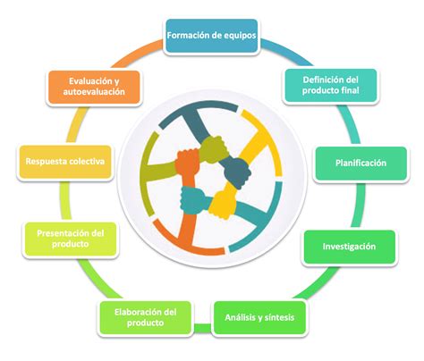 Elementos Clave Para El Aprendizaje Activo En Actividades De