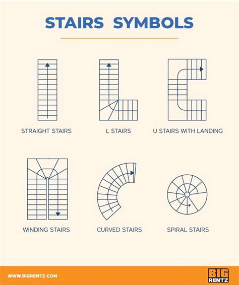 Floor Plan Symbols Abbreviations And Meanings Bigrentz Floor Plan