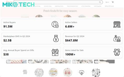 Etsy Là Gì Cách Bán Hàng Trên Etsy Chi Tiết Từ A Z