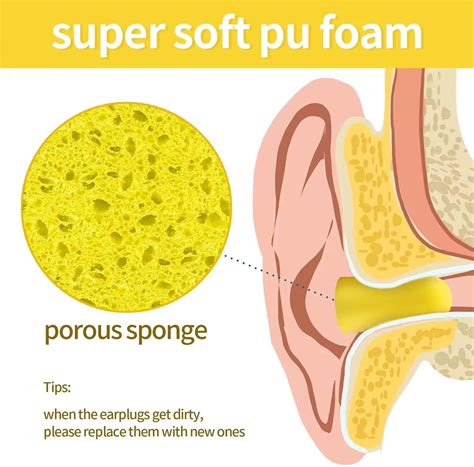 Noise Canceling Sound Isolating Soft Cordless Highly Resilient Bullet