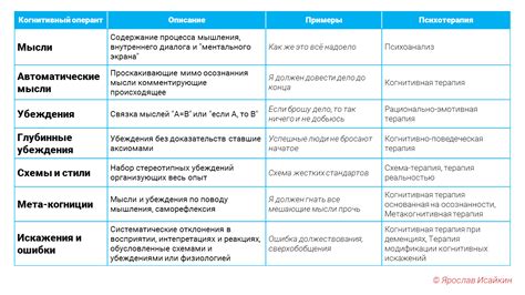 Когнитивная Психотерапия Аарона Бека • Психолог Ярослав Исайкин