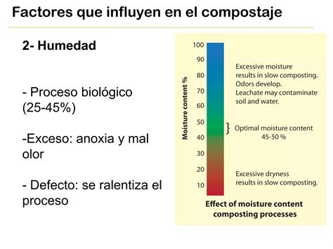 La Ciencia Del Compostaje A Peque A Escala Ppt