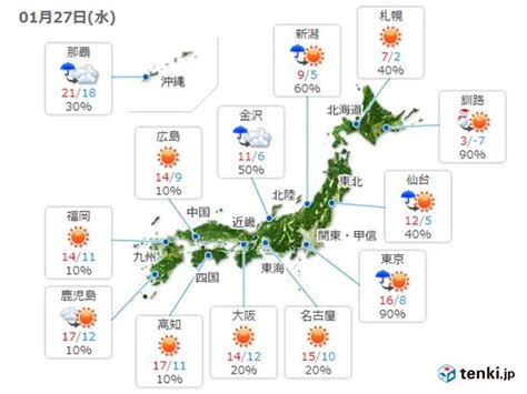 27日 3月並みの暖かさ 天気回復しても気温低下に注意気象予報士 青山 亜紀子 2021年01月27日 日本気象協会 Tenkijp