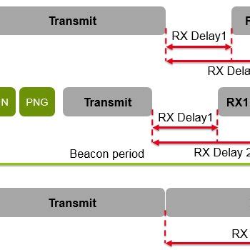 (a) LoRaWAN network architecture; and (b) LoRaWAN protocol stack ...