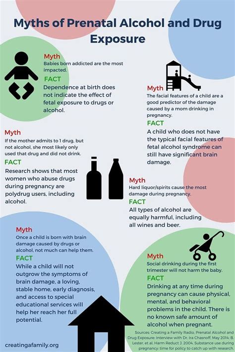 25 Best Fasd Facts And Infographics Images On Pinterest Facts Info