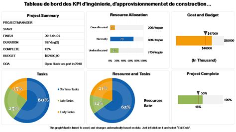Top 10 des modèles de tableaux de bord d approvisionnement avec des