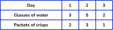 Scatter Graphs Gcse Maths Steps Examples And Worksheet