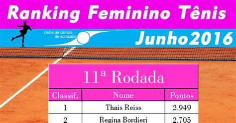 CLUBE DE CAMPO DE SOROCABA Ranking Masculino e Feminino do Tênis CCS