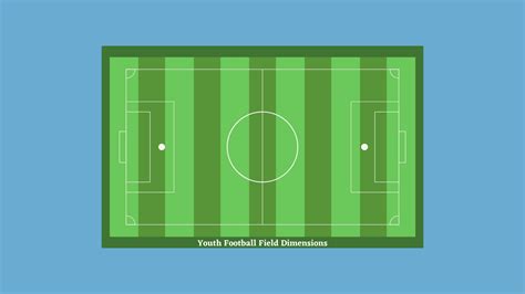 Youth Football Field Dimensions | Perfect Measurements of Soccer ...