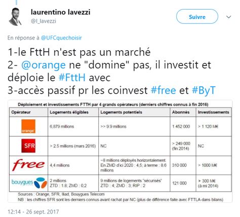 L Ufc Que Choisir Se M Lange Les Pinceaux Sur Le D Ploiement Ftth Et Se