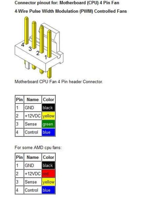 55 Inspirational 4 Pin Fan Wiring Diagram