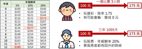 運彩投資第一步，請搞懂「報酬率」與「風險」！ Jarvus