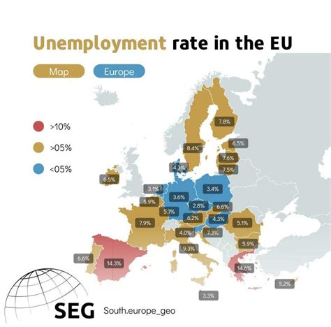 Bezrobocie W Europie W