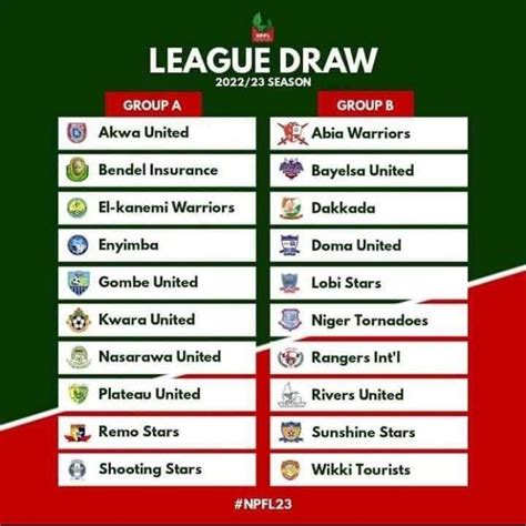 NPFL Abridge League To Kick Off On January 8th 2023 CMSports