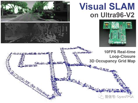 Fpga上的视觉 Slam 优秀的 Verilog Fpga开源项目介绍 Csdn专栏