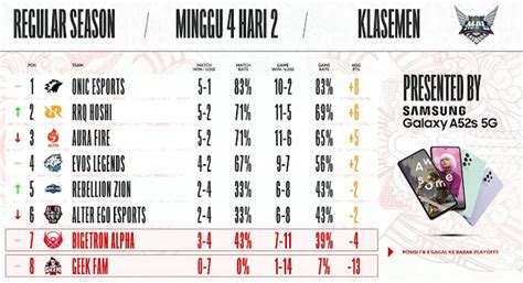 Klasmen Sementara Mpl Id S Minggu Hari Ke Retuwit