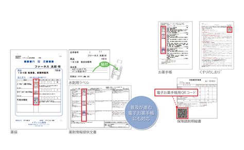 電子薬歴システム（保険薬局用） Pharnesv Mx メディコム Phc株式会社