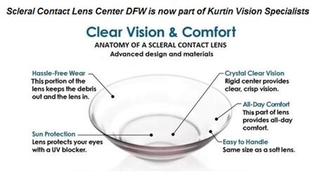 Dr Kurtin Scleral And Bifocal Contact Lens Fitter Dallas Texas Bifocal