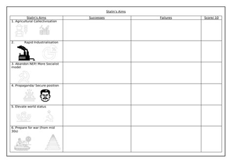 Stalin's Economic Policies | Teaching Resources