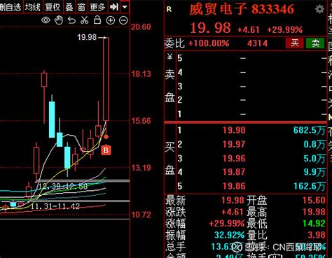 最强主线：北交所低空经济，逻辑是北交所成交额可能爆到千亿，千亿流动性估值溢价，价值重估，全板块大涨！次之 重组、硬件自 雪球